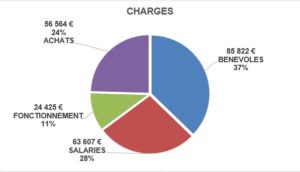 charges2022